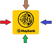 maybank direct transfer